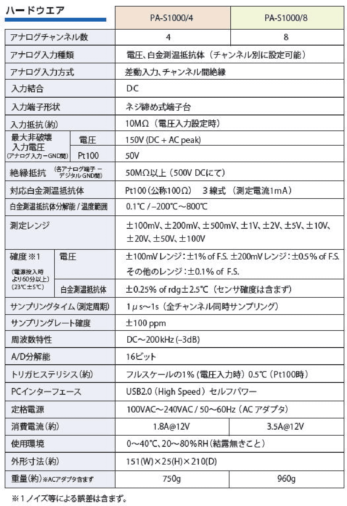 PA-S1000 本体仕様