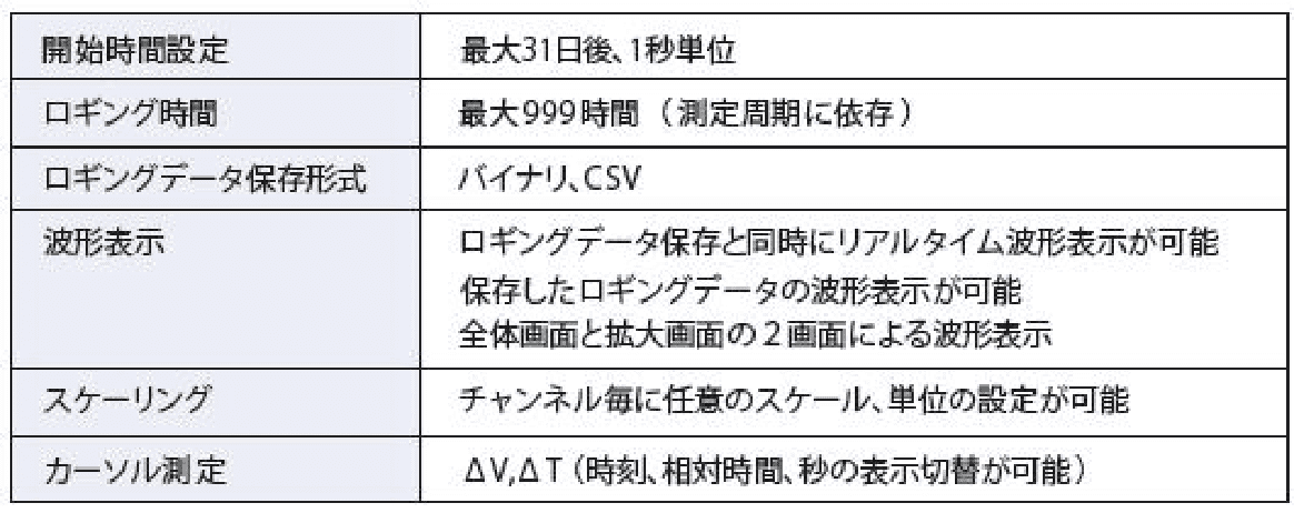 PA-S1000 ソフトウェア仕様