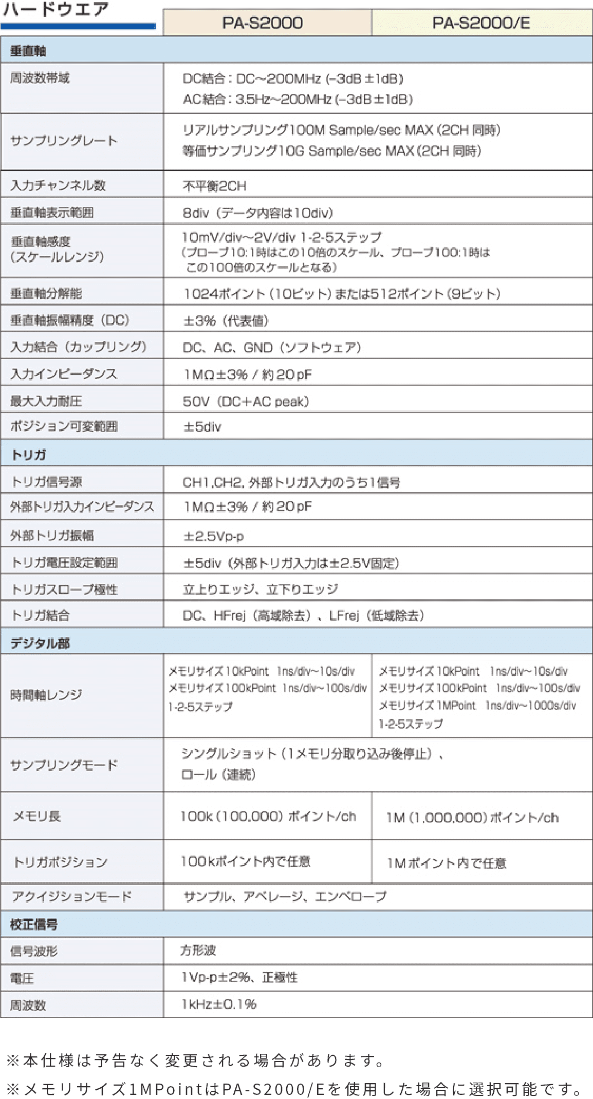 PA-S2000 本体仕様